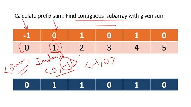 Contiguous Array | Leetcode 525 | Live coding session ??? | 2 Approaches | o(n) | O(n2) | Maps смотреть онлайн