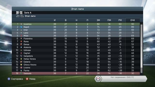 FIFA 14 Карьера за A.C.Milan #28 [Финал сезона] смотреть онлайн