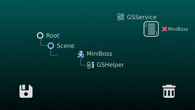 Saving & Loading Games in Godot (with demo) смотреть онлайн