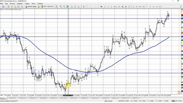 Круглые уровни на Форекс. Как торговать круглые уровни. смотреть онлайн
