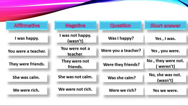 Past simple смотреть онлайн