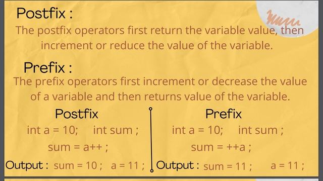 Types Of Operators | Operators In Java | ICSE Class 10th | Java смотреть онлайн