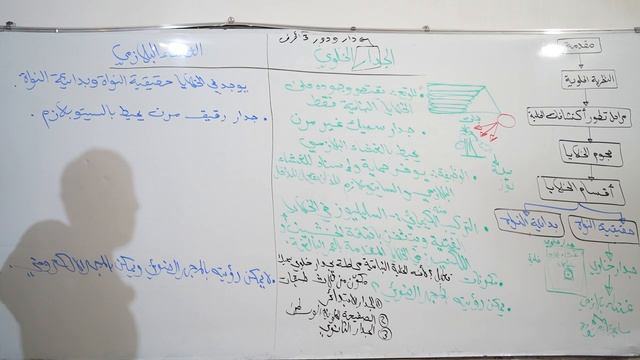 فصل اول محاضرة 3 ??