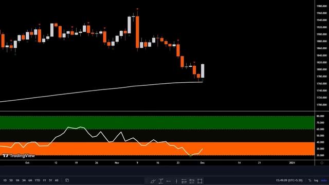 ChatGPT Trading Strategy Made 19721% Profit In Tradingview_These Strategy With ZERO Risk смотреть онлайн
