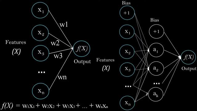 Build your own Perceptron - Machine learning in Python смотреть онлайн