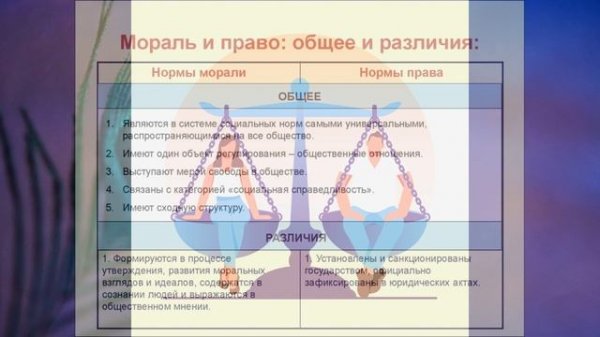 § 6 "Право как регулятор общественных отношений", Обществознание 7 класс