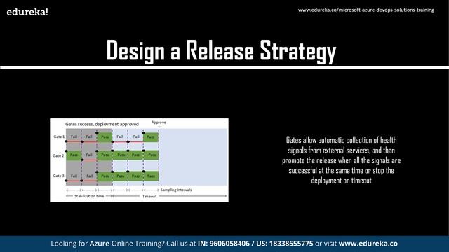Azure AZ-400 Tutorial | Azure DevOps Certification | Azure DevOps Online Training | Edureka