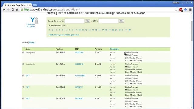 Обзор 23andme Raw Data смотреть онлайн