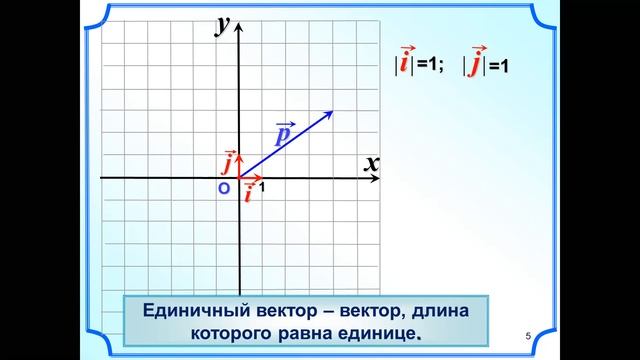 Координаты вектора смотреть онлайн