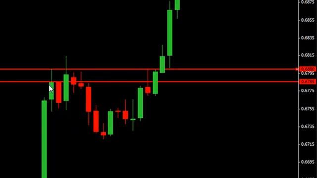March 19 AUDUSD Psychological Level Strategy смотреть онлайн