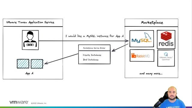 Five Reasons Why I LOVE VMware Tanzu Application Service смотреть онлайн