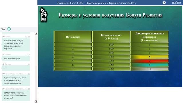 23.05.17, Ярослав Лупанов «Маркетинг-план 