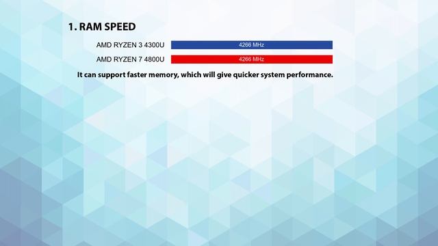 AMD Ryzen 3 4300U vs AMD Ryzen 7 4800U Technical Comparison