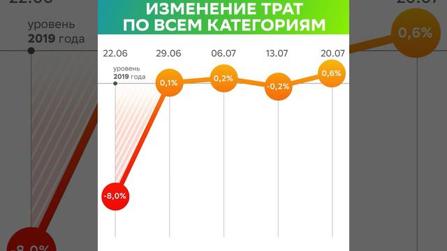 Пандемия и финансы: как меняются траты россиян смотреть онлайн