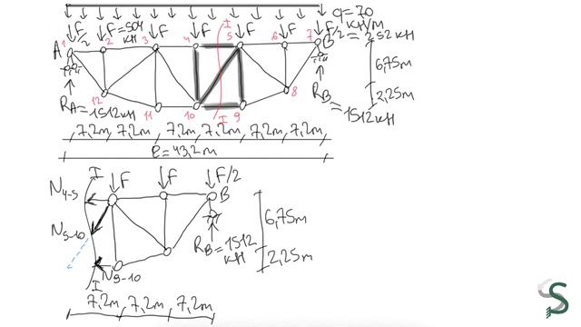 Ферма. Определение усилий в стержнях. Линии влияния. РУДН смотреть онлайн