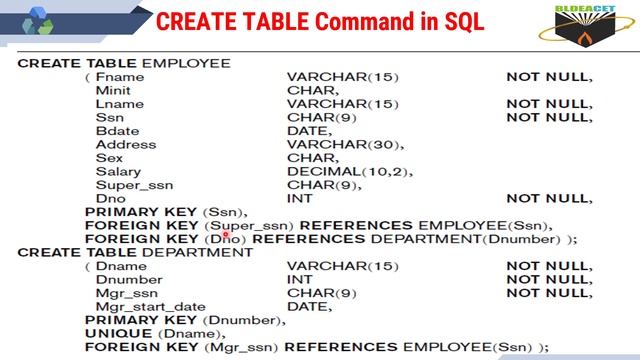 18CS53 MODEL 2 SQL Create Statement смотреть онлайн