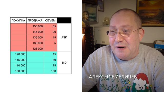 via KOTKA 467. Стакан котировок смотреть онлайн