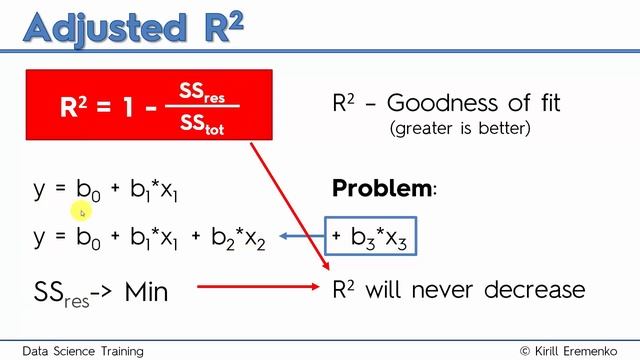 044 Adjusted R squared смотреть онлайн