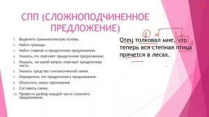 СИНТАКСИЧЕСКИЙ РАЗБОР СЛОЖНОГО ПРЕДЛОЖЕНИЯ