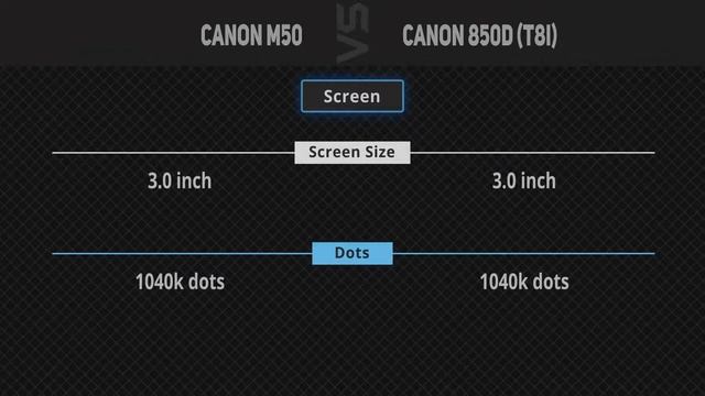 Canon M50 Vs Canon 850D (T8i)  [Camera Battle]