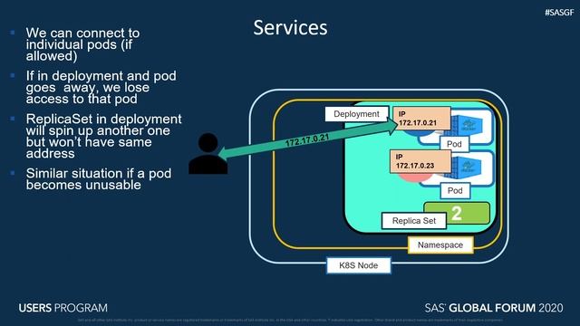 SAS Tutorial | Overview of Container Technology: A Quick Introduction to All Things Containers смотреть онлайн