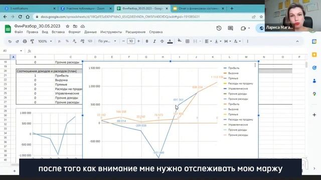 Почему собственнику важно отслеживать маржинальную прибыль смотреть онлайн