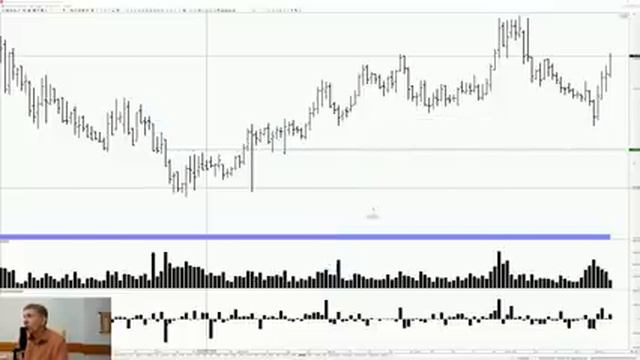 Обзор фондового рынка. Методика побарного чтения. 06.11.20 смотреть онлайн