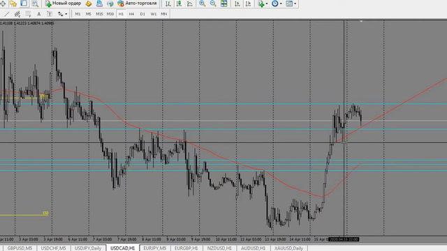 Аналитика Форекс на 16 Апреля EURUSD, GBPUSD, USDCHF, USDJPY, USDCAD, EURJPY, EURGBP, NZDUSD, AUDUS