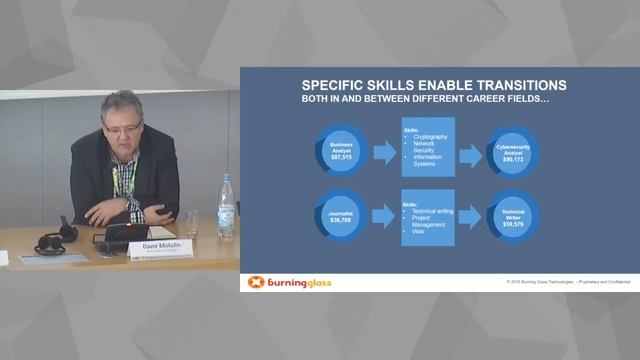 Groupe de discussion 2 (Forum pour l'enseignement 2018) смотреть онлайн