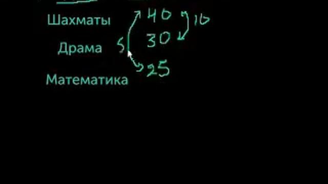GMAT: Математика, часть 35 смотреть онлайн