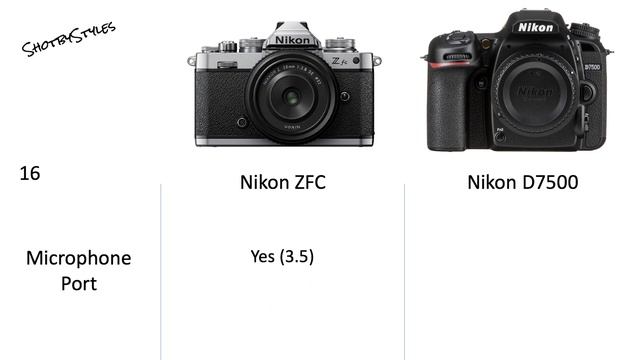 Nikon Zfc VS Nikon D7500 Camera Specifications Comparison. смотреть онлайн