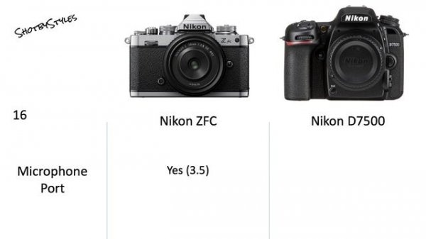 Nikon Zfc VS Nikon D7500 Camera Specifications Comparison.