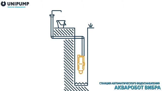 Насосная станция Unipump АКВАРОБОТ ВИБРА смотреть онлайн