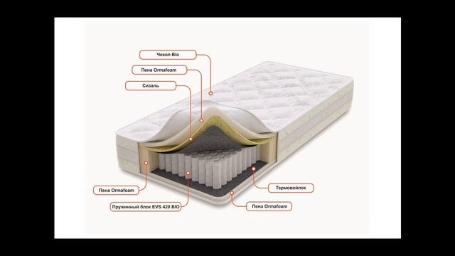 Матрас Eco Idea 140х200 см