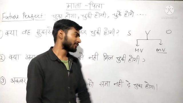 Future Perfect Tense| With Logic, Concept, Examples and Fun смотреть онлайн
