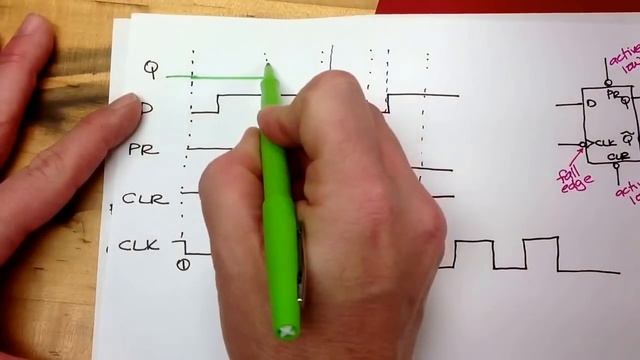 Timing Diagram for A Negative Edge Triggered Flip Flop смотреть онлайн