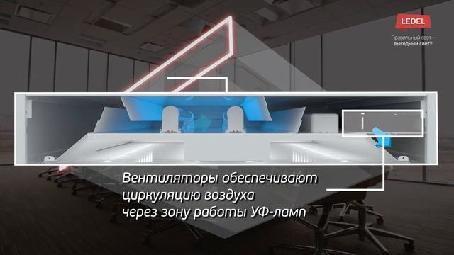L-office BIO обеззараживающий светильник закрытого рециркуляционного типа от LEDEL смотреть онлайн