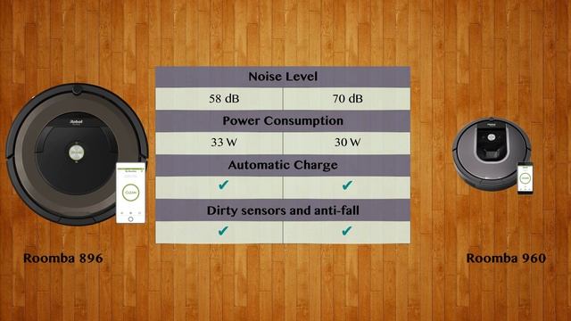 Roomba 896 vs Roomba 960 - Robot Vacuum Comparison смотреть онлайн