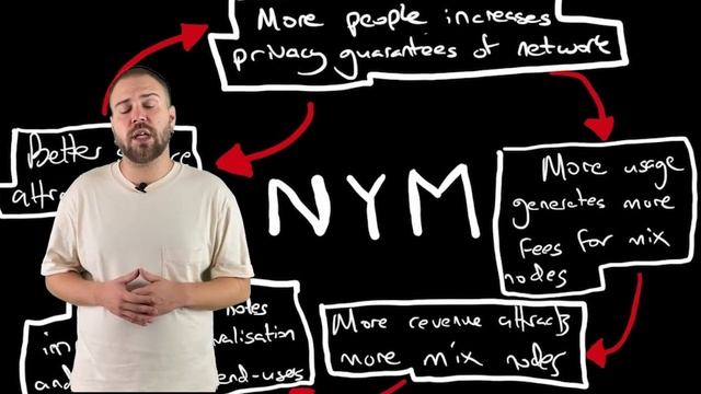 Nym - обзор проекта смотреть онлайн
