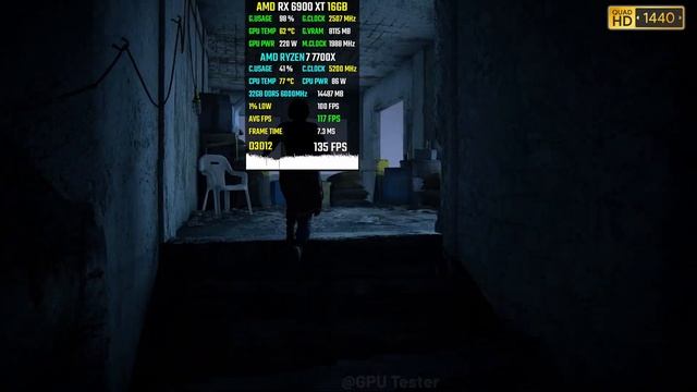 RX 6900 XT In 2023 (Test In 20 Games) 2K