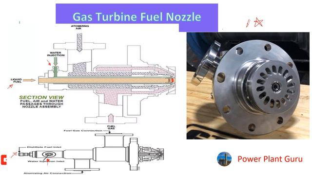 Turbines - How Gas Turbine Fuel Nozzle works смотреть онлайн