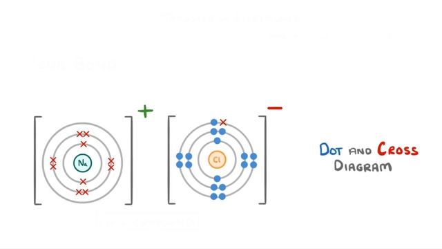 GCSE Chemistry - What is Ionic Bonding? How Does Ionic Bonding Work? Ionic Bonds Explained #14 смотреть онлайн
