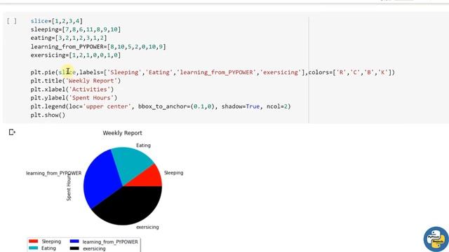 Stack Graph and Pie Graph in Matplotlib | Matplotlib Python Tutorial | PyPower смотреть онлайн