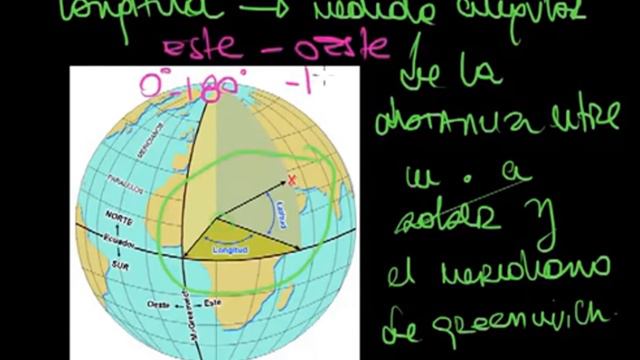 GEOGRAFÍA Unidad 1 Latitud y Longitud смотреть онлайн