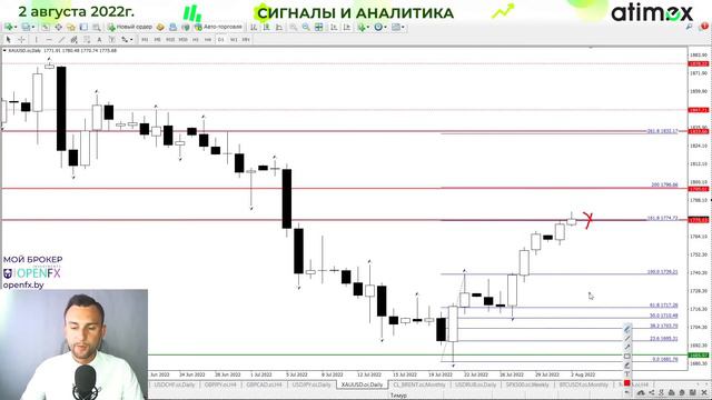 Уже скоро доллар может развернуться! EUR | XAU | BRENT | RUB | SPX500 |BTC смотреть онлайн