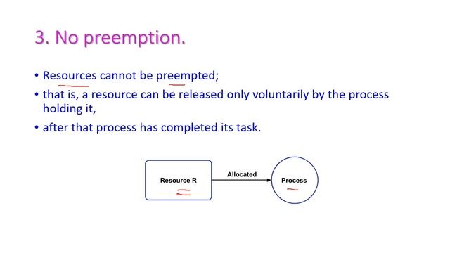 Condition for Resource Deadlocks-Operating Systems-UNIT – 4 Deadlocks and File Systems-20A05402T смотреть онлайн