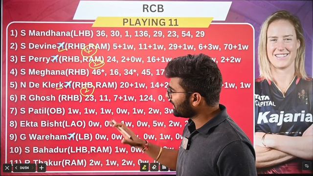 BAN-W Vs UP-W Dream11, RCBW Vs UPW Dream11 Team, Royal Challengers Bangalore RCB Vs UP Warriorz WPL