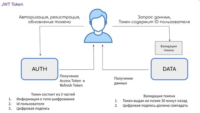 Создаем свой IT Product (клиент - серверное приложение) c нуля. смотреть онлайн