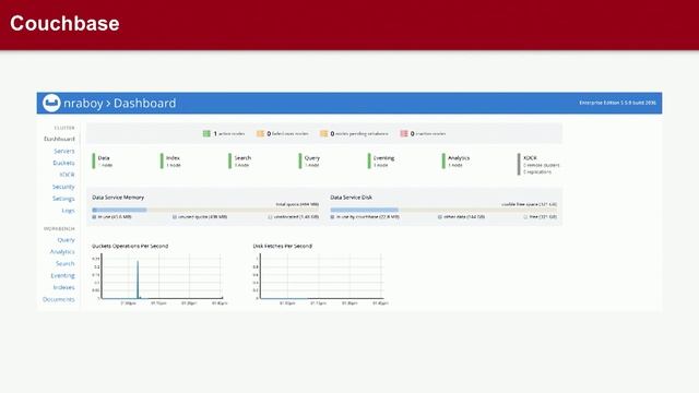 Powering an API with GraphQL, Golang, and NoSQL at Silicon Valley Code Camp 2018 смотреть онлайн