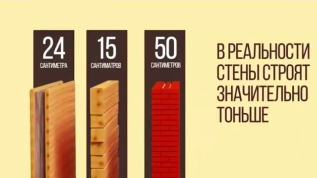 Уютный дом смотреть онлайн